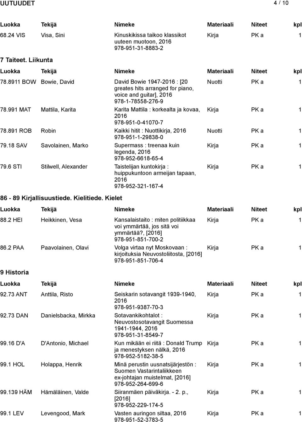 991 MAT Mattila, Karita Karita Mattila : korkealta ja kovaa, 978-951-0-41070-7 78.891 ROB Robin Kaikki hitit : Nuottikirja, Nuotti PK a 1 978-951-1-29838-0 79.
