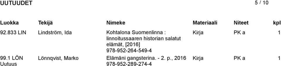 linnoitussaaren historian salatut elämät, []