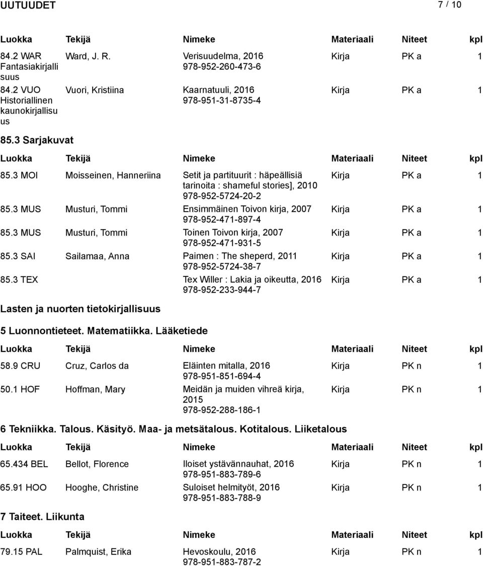 3 MUS Musturi, Tommi Toinen Toivon kirja, 2007 978-952-471-931-5 85.3 SAI Sailamaa, Anna Paimen : The sheperd, 2011 978-952-5724-38-7 85.