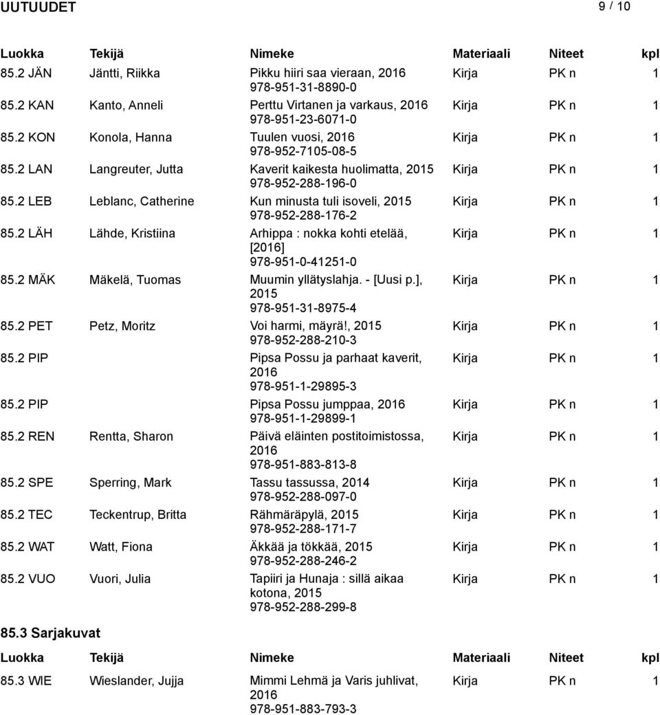 2 LEB Leblanc, Catherine Kun minusta tuli isoveli, 2015 978-952-288-176-2 85.2 LÄH Lähde, Kristiina Arhippa : nokka kohti etelää, [] 978-951-0-41251-0 85.2 MÄK Mäkelä, Tuomas Muumin yllätyslahja.