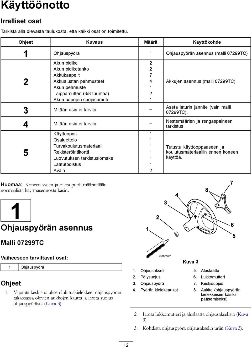 tuumaa) 2 Akun napojen suojasumute 1 3 Mitään osia ei tarvita 4 Mitään osia ei tarvita 5 Käyttöopas 1 Osaluettelo 1 Turvakoulutusmateriaali 1 Rekisteröintikortti 1 Luovutuksen tarkistuslomake 1