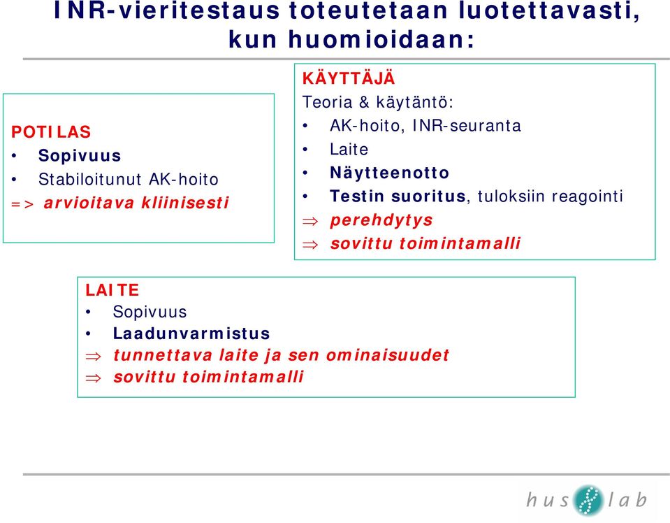INR-seuranta Laite Näytteenotto Testin suoritus, tuloksiin reagointi perehdytys sovittu