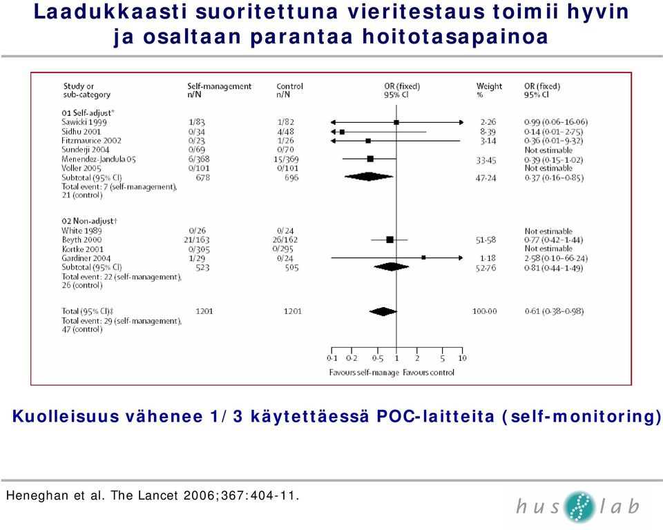 Kuolleisuus vähenee 1/3 käytettäessä POC-laitteita