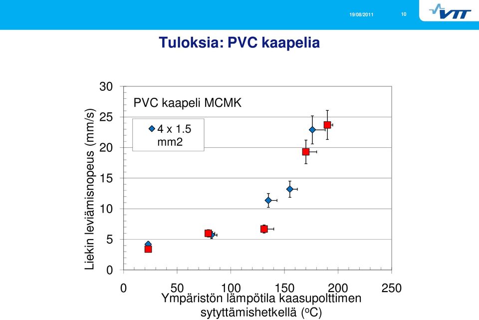 kaapeli MCMK 4 x 1.