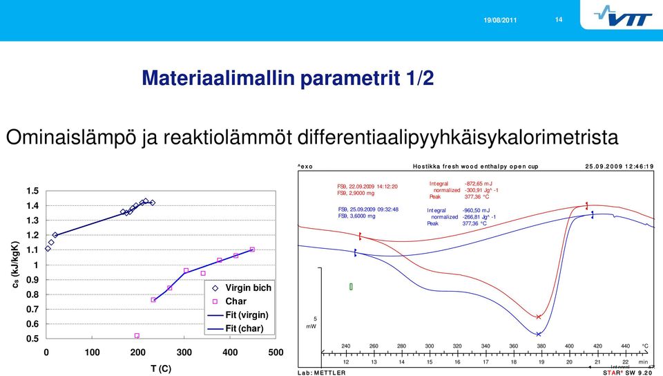 Peak 37736 C Integal -96050 mj nomalized -26681 Jg^-1 Peak 37736 C c (kj/kgk) 1.1 1 0.9 0.8 0.7 0.6 0.