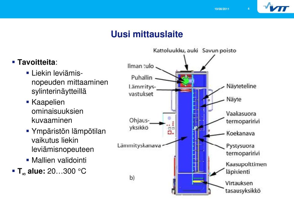 Kaapelien ominaiuukien kuvaaminen Ympäitön