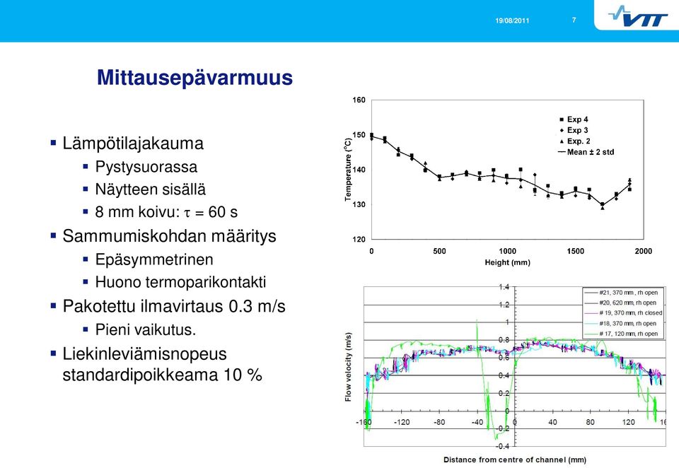 Epäymmetinen Huono temopaikontakti Pakotettu