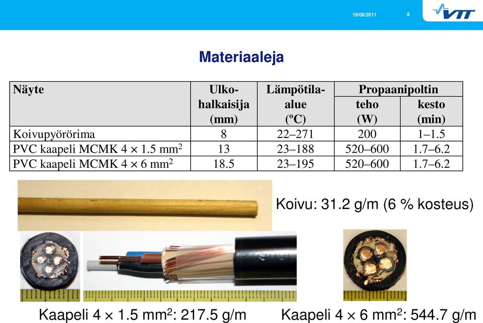 5 Lämpötilaalue Popaanipoltin (ºC) teho (W) keto (min) 22 271 200 1 1.