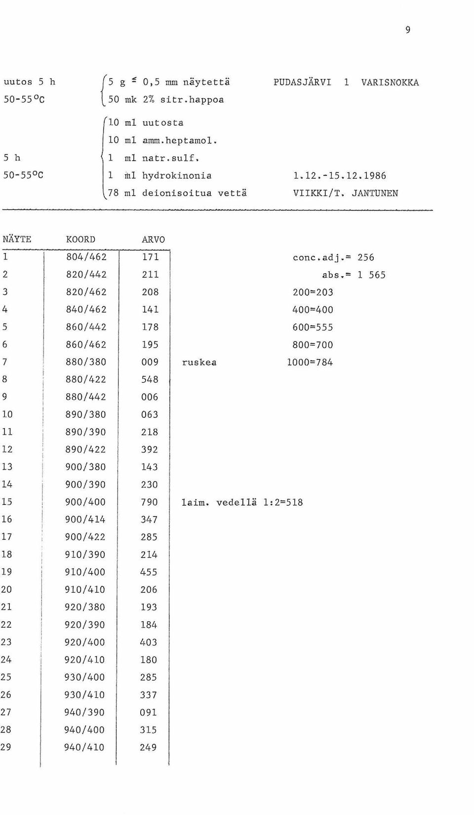 JANTUNEN NÄYTE 2 3 4 5 6 7 8 9 0 2 3 4 5 6 7 8 9 20 2 22 23 24 25 26 27 28 29 KOORD 804/462 820/442 820/462 840/462 860/442 860/462 880/380 880/422 880/442 890/380 890/390