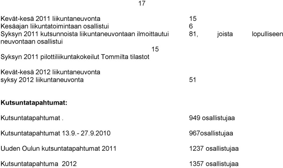 2012 liikuntaneuvonta syksy 2012 liikuntaneuvonta 51 Kutsuntatapahtumat: Kutsuntatapahtumat. Kutsuntatapahtumat 13.9.