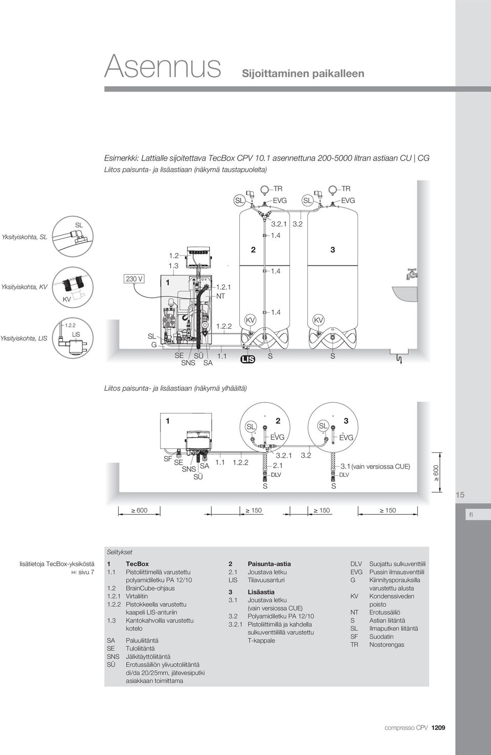 4 Yksityiskohta, LIS 1.2.2 LIS SL G SE SÜ SNS S 1.2.2 1.1 KV LIS 1.4 KV Liitos paisunta- ja lisäastiaan (näkymä ylhäältä) 1 SL 2 3 SL EVG EVG SF SE SNS S SÜ 1.1 1.2.2 S 3.2.1 3.