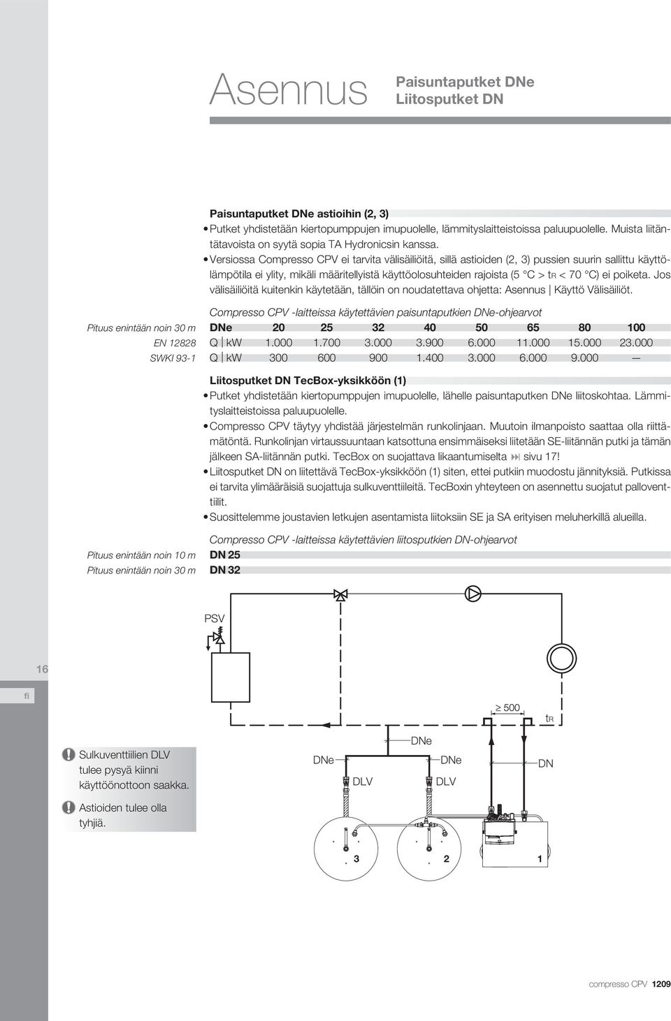 Versiossa Compresso CPV ei tarvita välisäiliöitä, sillä astioiden (2, 3) pussien suurin sallittu käyttölämpötila ei ylity, mikäli määritellyistä käyttöolosuhteiden rajoista (5 C > tr < 70 C) ei