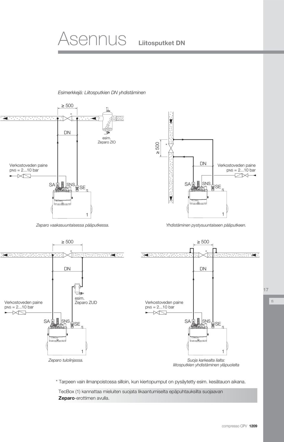 Zeparo ZUD Verkostoveden paine pns = 2...10 bar S SNS SE S SNS SE 1 Zeparo tulolinjassa.