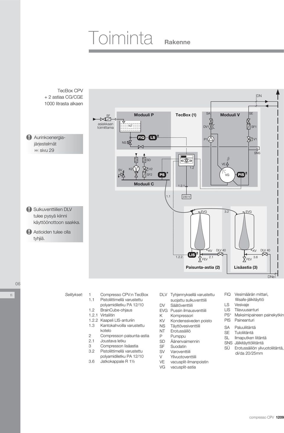 2 raincube-ohjaus 1.2.1 Virtaliitin 1.2.2 Kaapeli LIS-anturiin 1.3 Kantokahvoilla varustettu kotelo 2 Compresson paisunta-astia 2.1 Joustava letku 3 Compresson lisäastia 3.