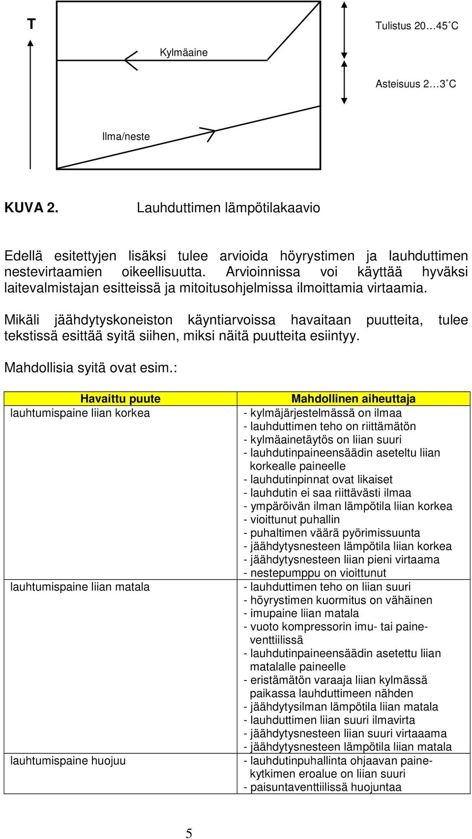 Mikäli jäähdytyskoneiston käyntiarvoissa havaitaan puutteita, tulee tekstissä esittää syitä siihen, miksi näitä puutteita esiintyy. Mahdollisia syitä ovat esim.