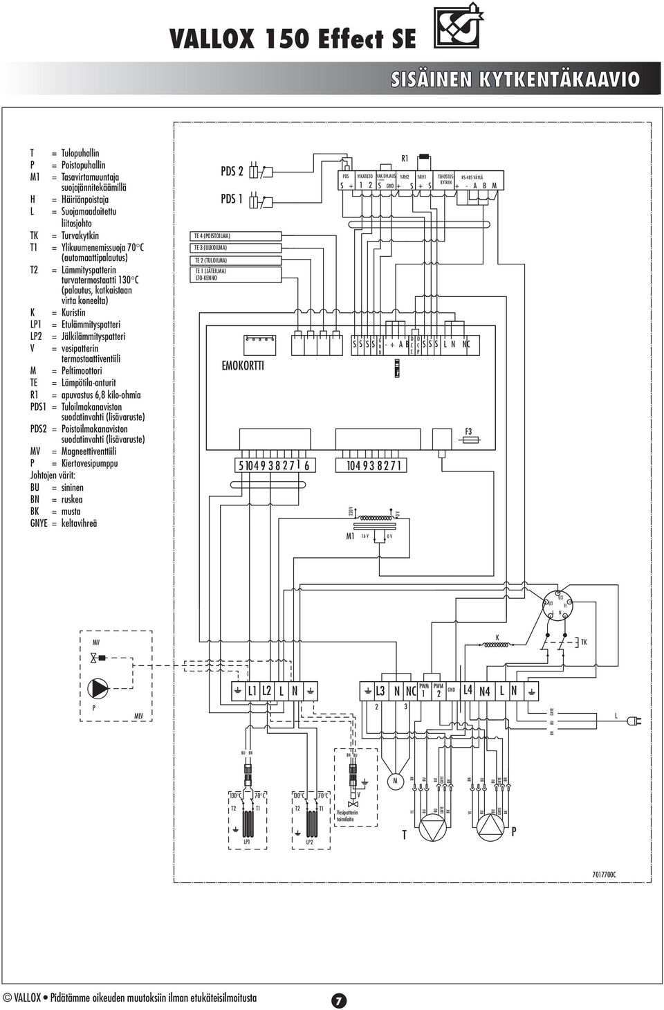 termostaattiventiili = eltimoottori E = Lämpötila-anturit 1 = apuvastus 6,8 kilo-ohmia DS1 = uloilmakanaviston suodatinvahti () DS = oistoilmakanaviston suodatinvahti () V = agneettiventtiili =