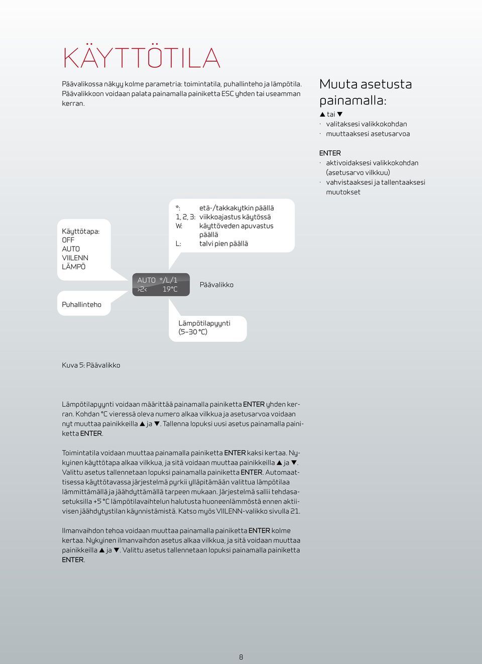AUTO VIILENN LÄMPÖ *: etä-/takkakytkin päällä 1, 2, 3: viikkoajastus käytössä W: käyttöveden apuvastus päällä L: talvi pien päällä Auto */L/1 >2< 19 C Päävalikko Puhallinteho Lämpötilapyynti (5 30 C)