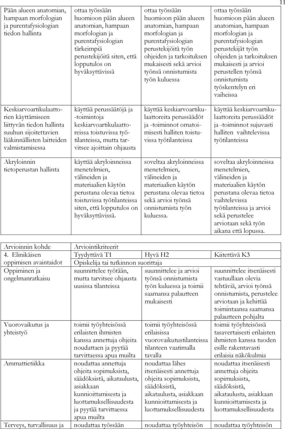 työnsä onnistumista työn kuluessa 11 ottaa työssään huomioon pään alueen anatomian, hampaan morfologian ja purentafysiologian perustekijät työn ohjeiden ja tarkoituksen mukaisesti ja arvioi