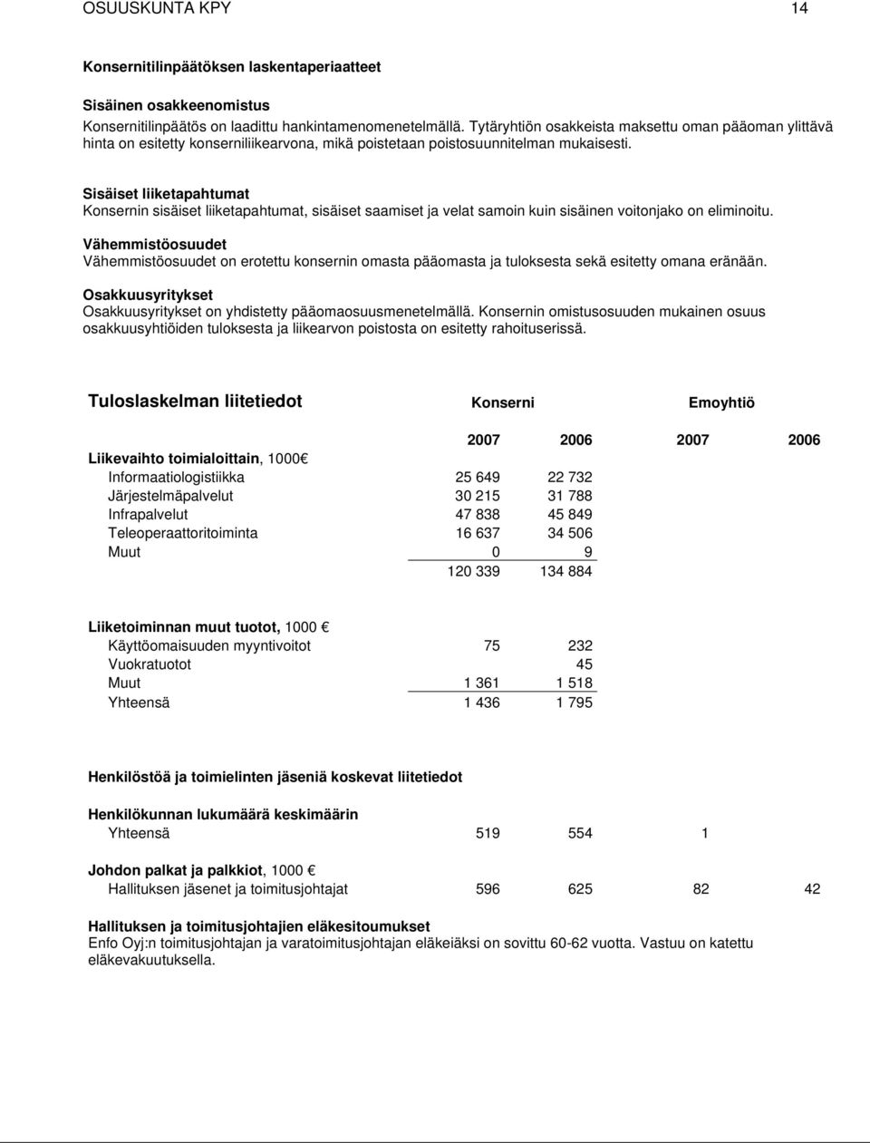 Sisäiset liiketapahtumat Konsernin sisäiset liiketapahtumat, sisäiset saamiset ja velat samoin kuin sisäinen voitonjako on eliminoitu.