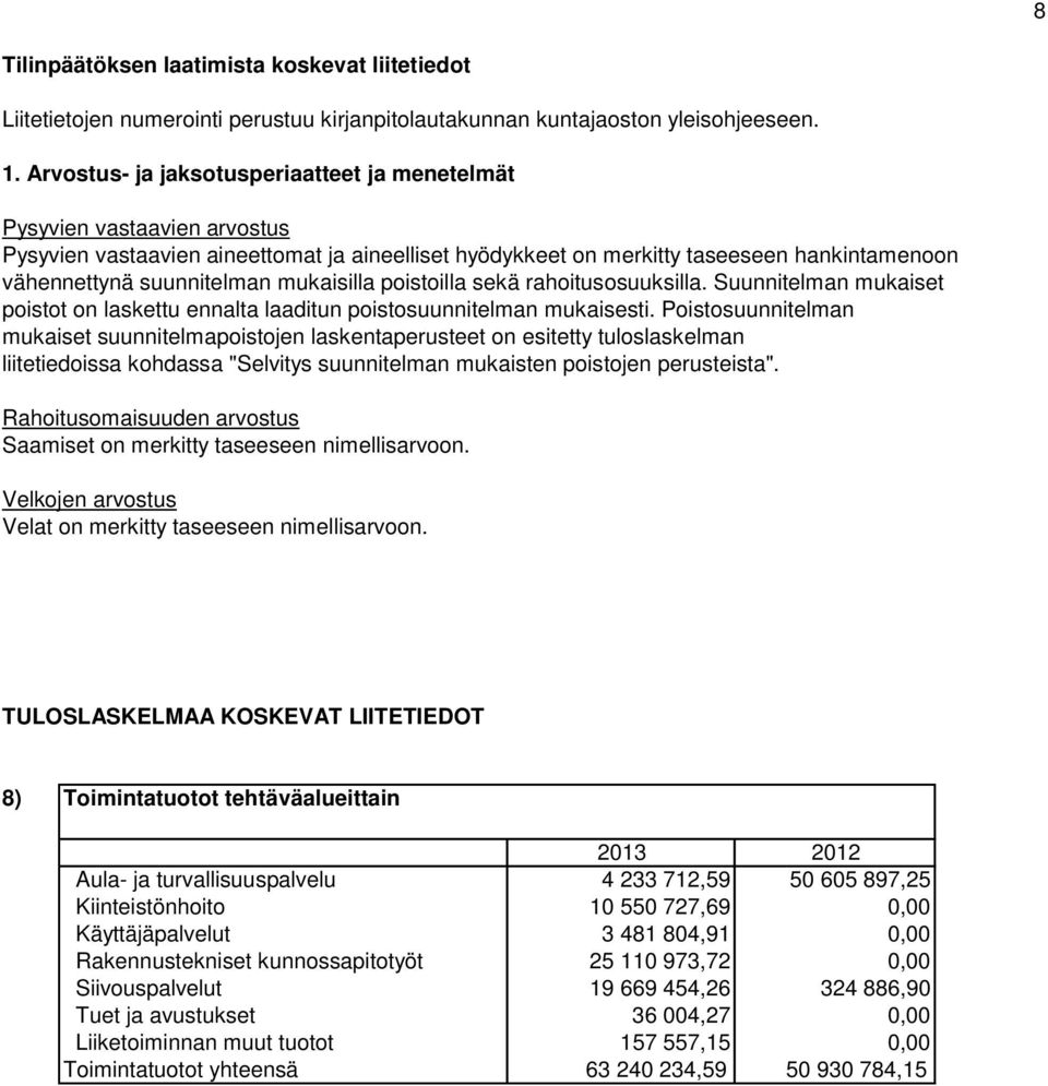 mukaisilla poistoilla sekä rahoitusosuuksilla. Suunnitelman mukaiset poistot on laskettu ennalta laaditun poistosuunnitelman mukaisesti.