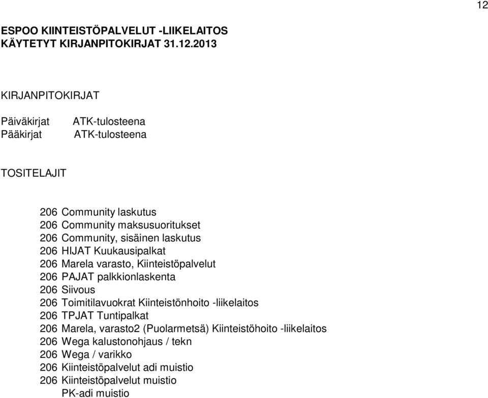 Kiinteistöpalvelut 206 PAJAT palkkionlaskenta 206 Siivous 206 Toimitilavuokrat Kiinteistönhoito -liikelaitos 206 TPJAT Tuntipalkat 206 Marela, varasto2