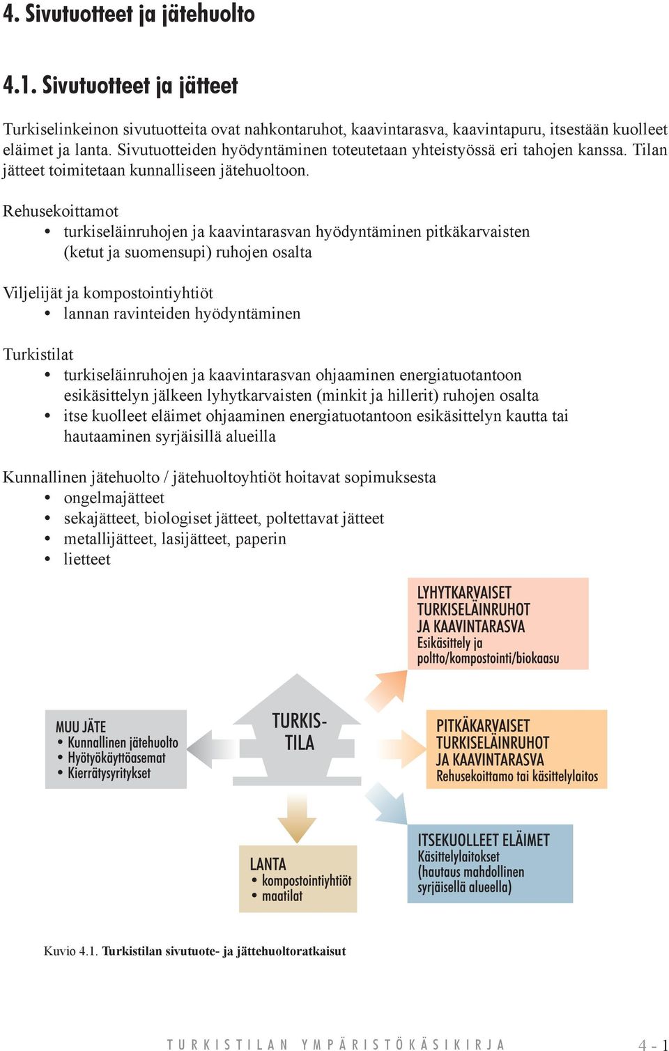 Rehusekoittamot turkiseläinruhojen ja kaavintarasvan hyödyntäminen pitkäkarvaisten (ketut ja suomensupi) ruhojen osalta Viljelijät ja kompostointiyhtiöt lannan ravinteiden hyödyntäminen Turkistilat