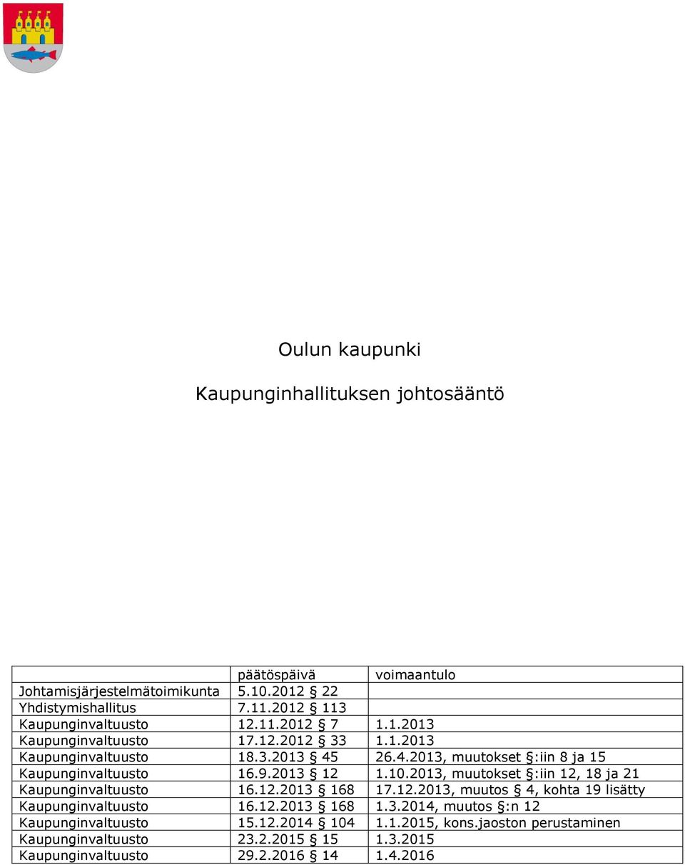 26.4.2013, muutokset :iin 8 ja 15 Kaupunginvaltuusto 16.9.2013 12 1.10.2013, muutokset :iin 12, 18 ja 21 Kaupunginvaltuusto 16.12.2013 168 17.12.2013, muutos 4, kohta 19 lisätty Kaupunginvaltuusto 16.