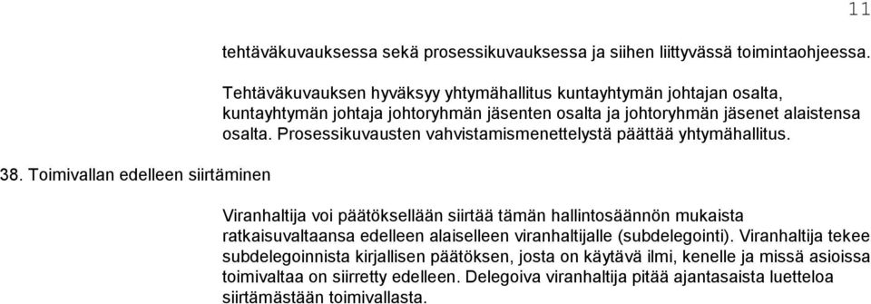 Prosessikuvausten vahvistamismenettelystä päättää yhtymähallitus.