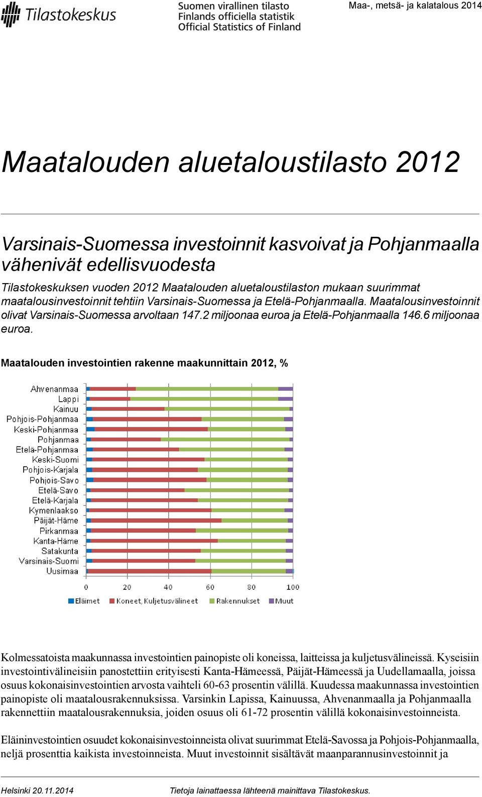 6 miljoonaa euroa. Maatalouden investointien rakenne maakunnittain, % Kolmessatoista maakunnassa investointien painopiste oli koneissa, laitteissa ja kuljetusvälineissä.