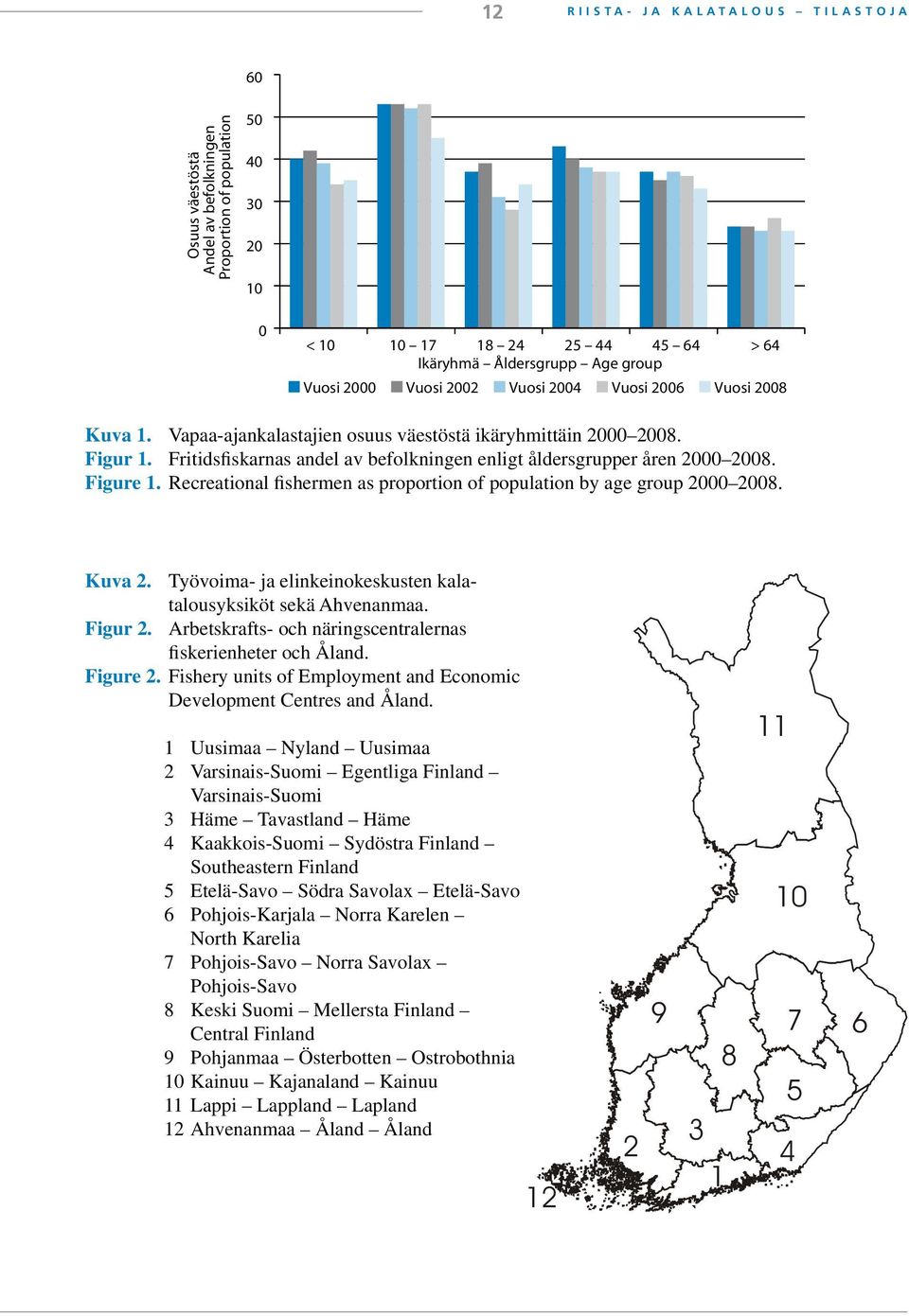 Figure 1. Recreational fishermen as proportion of population by age group 2000 2008. Kuva 2. Työvoima- ja elinkeinokeskusten kalatalousyksiköt sekä Ahvenanmaa. Figur 2.