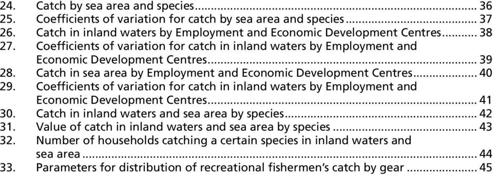 Coefficients of variation for catch in inland waters by Employment and Economic Development Centres... 41 30. Catch in inland waters and sea area by species... 42 31.