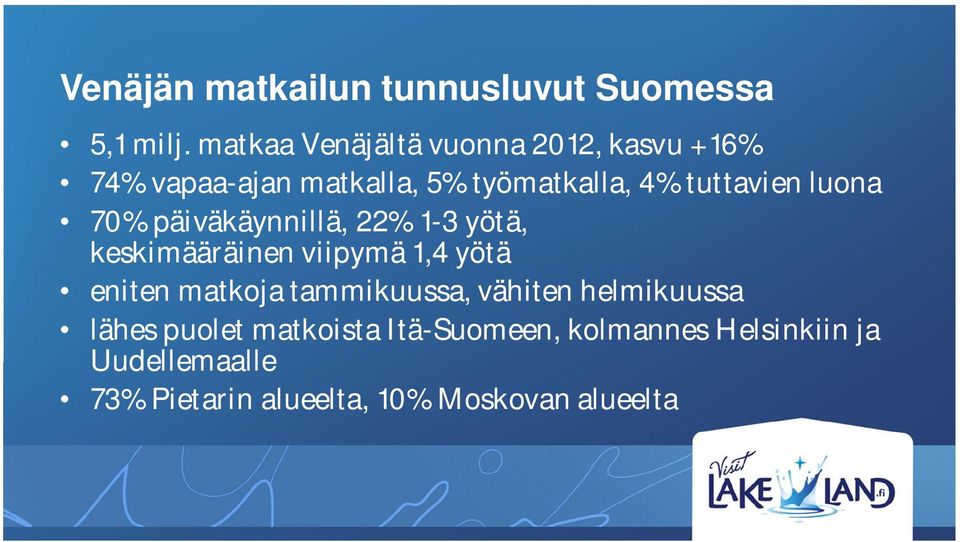 luona 70% päiväkäynnillä, 22% 1-3 yötä, keskimääräinen viipymä 1,4 yötä eniten matkoja