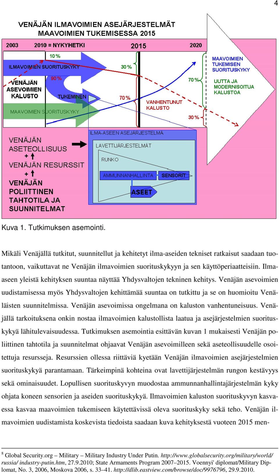 Ilmaaseen yleistä kehityksen suuntaa näyttää Yhdysvaltojen tekninen kehitys.