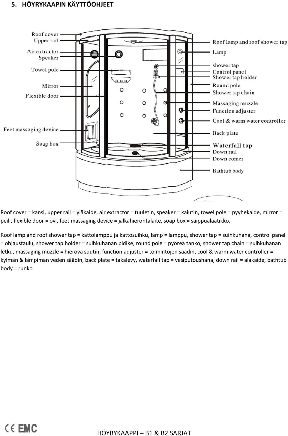 panel = ohjaustaulu, shower tap holder = suihkuhanan pidike, round pole = pyöreä tanko, shower tap chain = suihkuhanan letku, massaging muzzle = hierova suutin, function adjuster