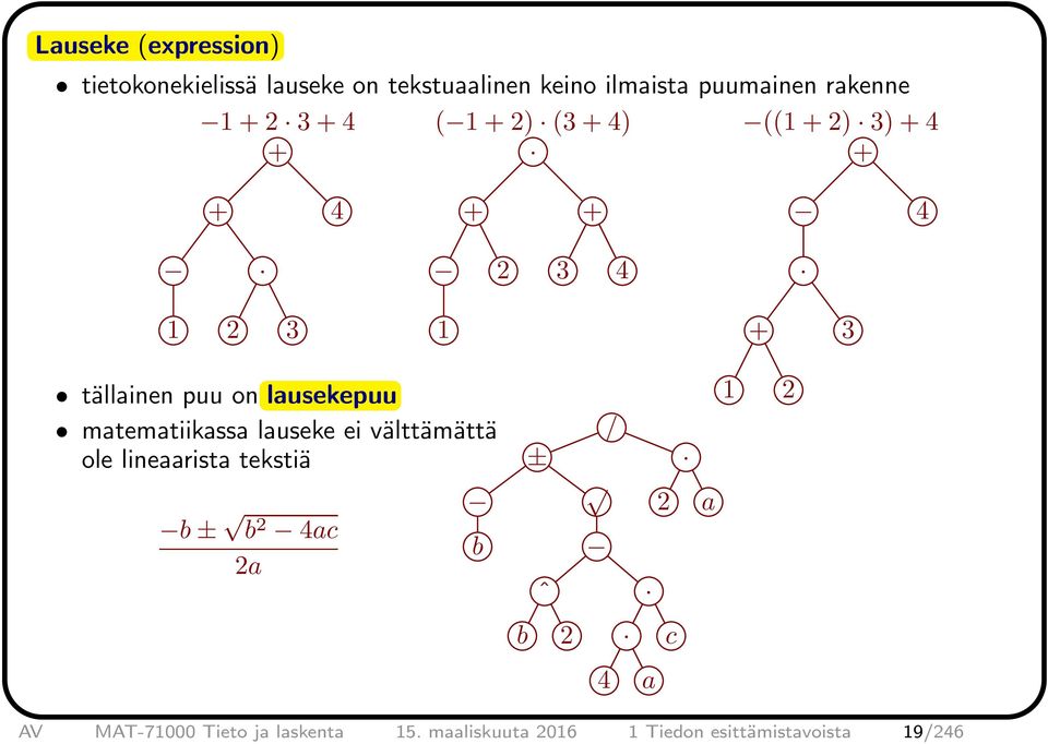 lausekepuu matematiikassa lauseke ei välttämättä ole lineaarista tekstiä b± b 2 4ac 2a b / ± 2