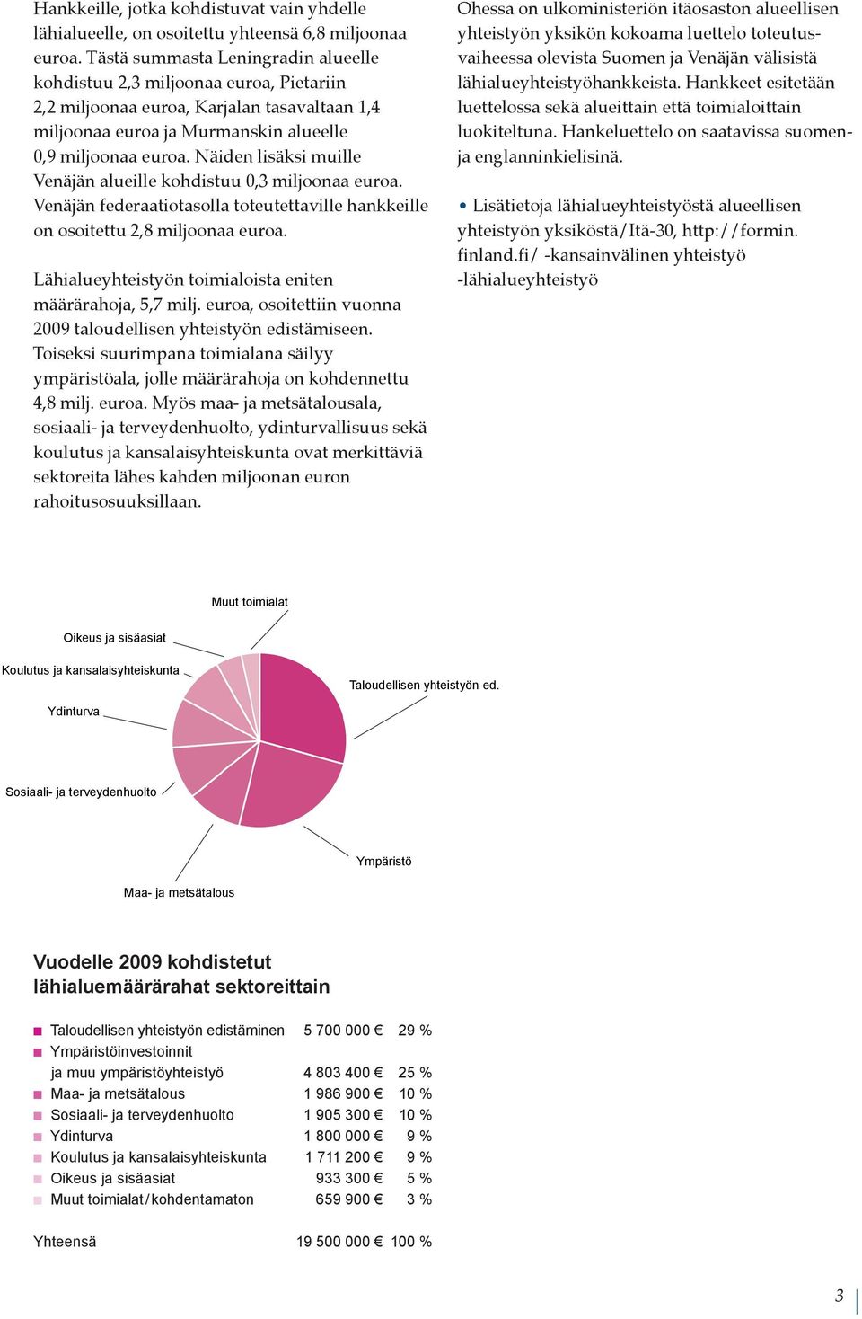 Näiden lisäksi muille n alueille kohdistuu 0,3 miljoonaa euroa. n federaatiotasolla toteutettaville hankkeille on osoitettu 2,8 miljoonaa euroa.