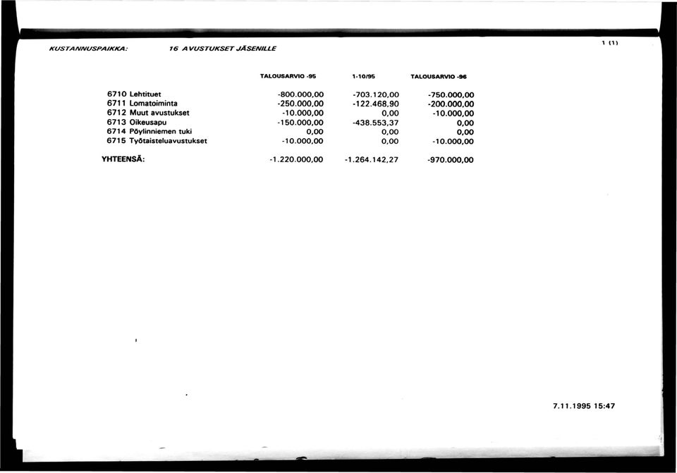 000,00-250.000,00-10.000,00-150.000,00 0,00-10.000,00-703.120,00 122.468,90 0,00-438.553,37 0,00 0.00-750.