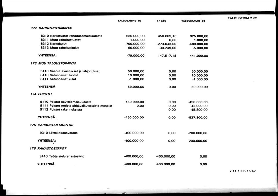 000,00 173 MUU TALOUSTOIMINTA 5410 Saadut avustukset ja lahjoitukset 8410 Satunnaiset tuotot 8411 Satunnaiset kulut 50.000,00 10.000,00-1.000,00 0,00 0,00 0,00 50.000,00 10.000,00-1.000,00 YHTEENSÄ; 59.