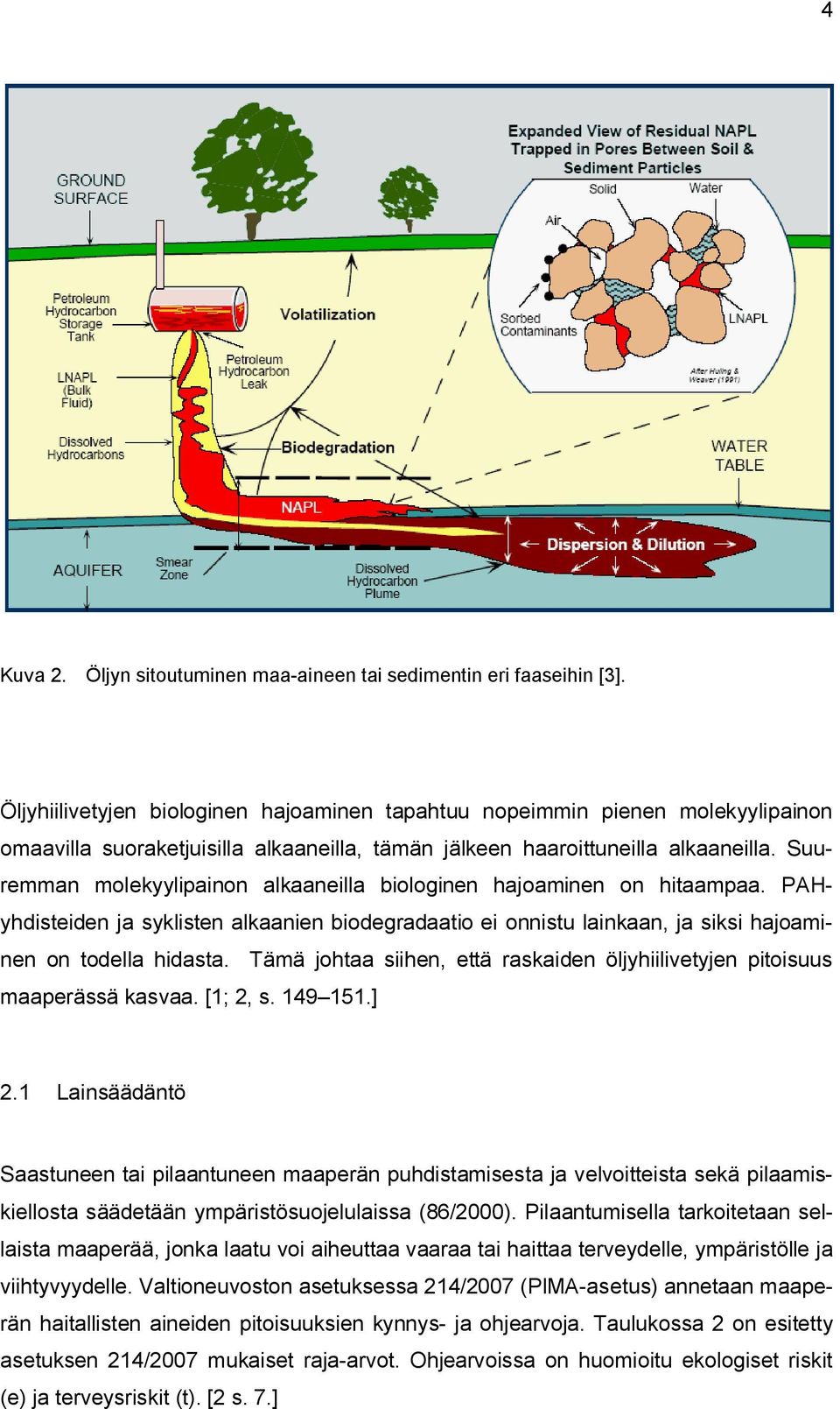 Suuremman molekyylipainon alkaaneilla biologinen hajoaminen on hitaampaa. PAHyhdisteiden ja syklisten alkaanien biodegradaatio ei onnistu lainkaan, ja siksi hajoaminen on todella hidasta.