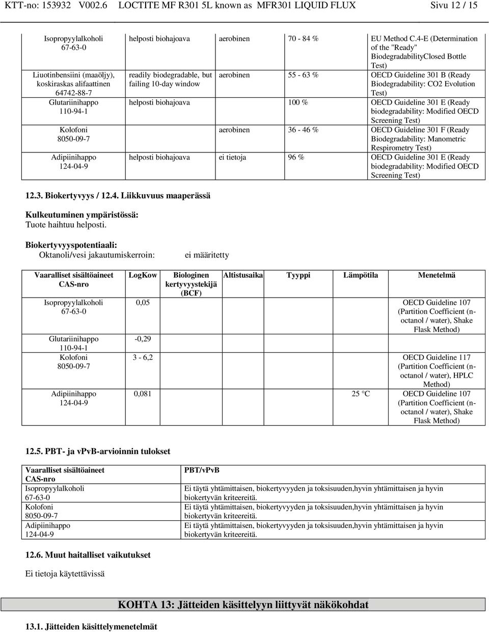 helposti biohajoava 100 % OECD Guidelie 301 E (Ready biodegradability: Modified OECD Screeig Test) aerobi 36-46 % OECD Guidelie 301 F (Ready Biodegradability: Maometric Respirometry Test) helposti