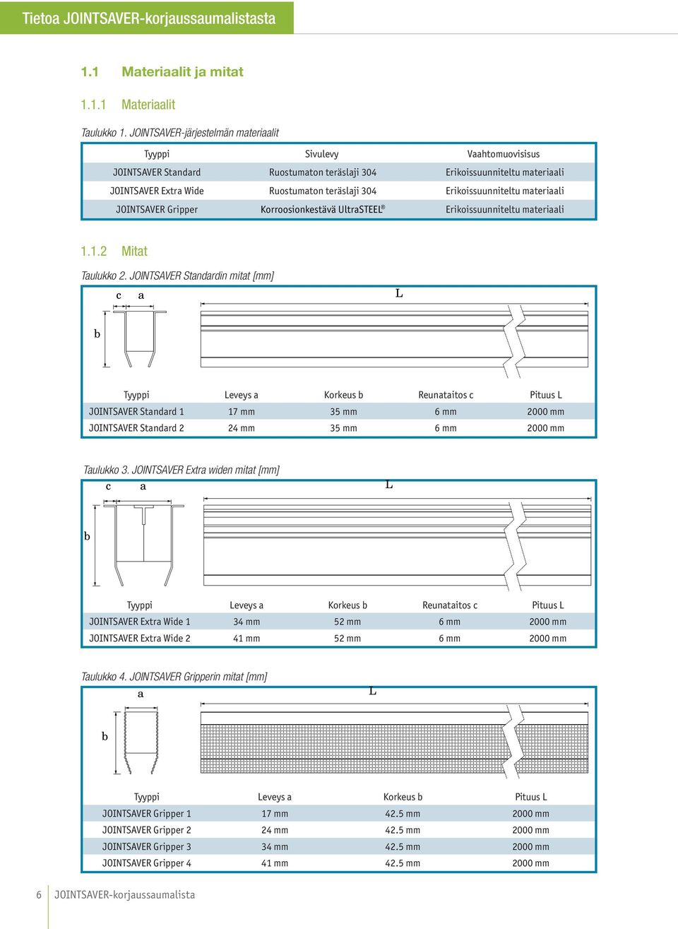 Erikoissuunniteltu materiaali JOINTSAVER Gripper Korroosionkestävä UltraSTEEL Erikoissuunniteltu materiaali 1.1.2 Mitat Taulukko 2.