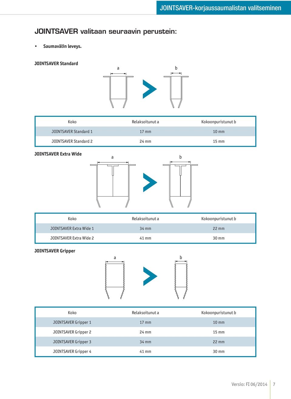 Extra Wide a b Koko Relaksoitunut a Kokoonpuristunut b JOINTSAVER Extra Wide 1 34 mm 22 mm JOINTSAVER Extra Wide 2 41 mm 30 mm JOINTSAVER Gripper