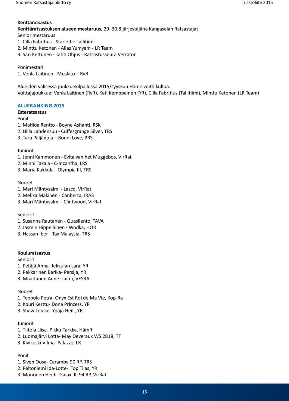 Voittajajoukkue: Venla Laitinen (RvR), Kati Kemppainen (YR), Cilla Fabritius (Tallitiimi), Minttu Ketonen (LR Team) Alueranking 2015 Esteratsastus Ponit 1. Matilda Rentto - Boyne Ashanti, RSK 2.