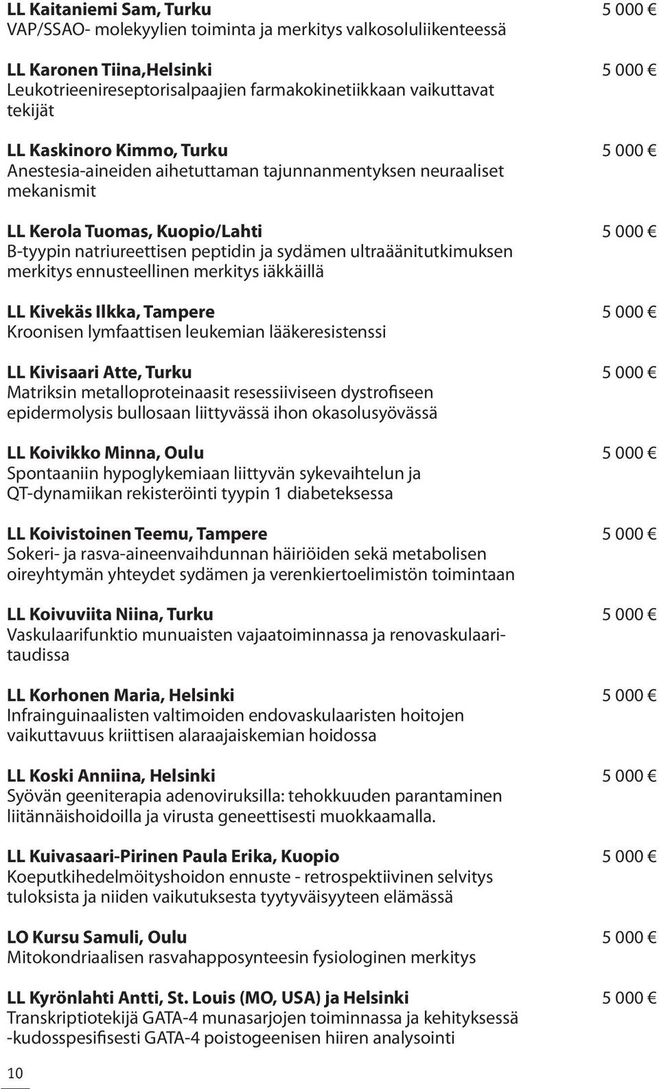 ultraäänitutkimuksen merkitys ennusteellinen merkitys iäkkäillä LL Kivekäs Ilkka, Tampere 5 000 Kroonisen lymfaattisen leukemian lääkeresistenssi LL Kivisaari Atte, Turku 5 000 Matriksin