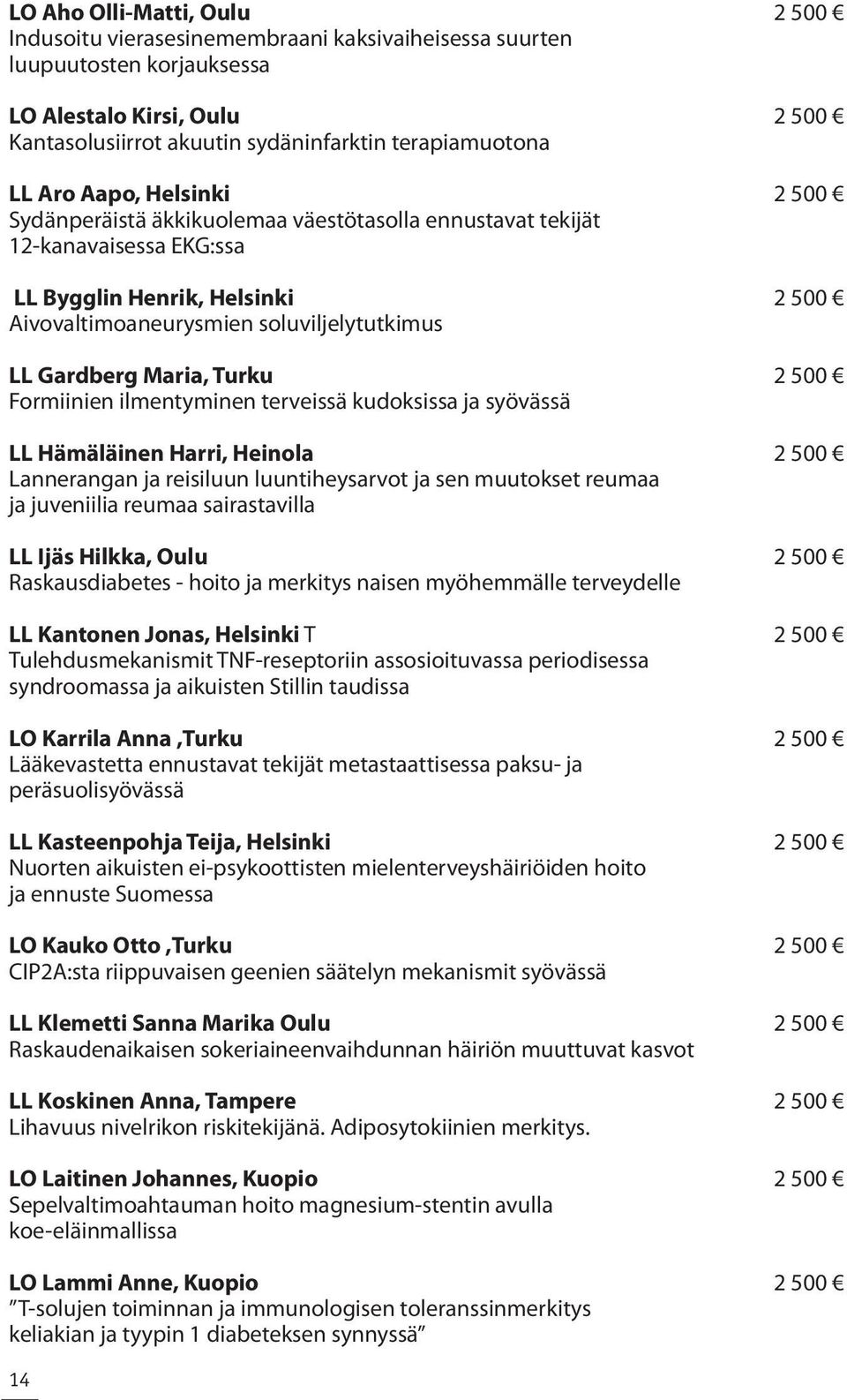 Maria, Turku 2 500 Formiinien ilmentyminen terveissä kudoksissa ja syövässä LL Hämäläinen Harri, Heinola 2 500 Lannerangan ja reisiluun luuntiheysarvot ja sen muutokset reumaa ja juveniilia reumaa