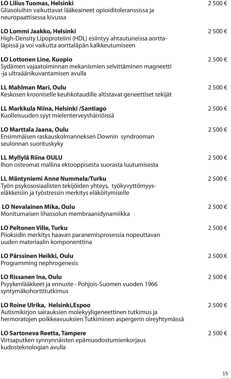 Mahlman Mari, Oulu 2 500 Keskosen krooniselle keuhkotaudille altistavat geneettiset tekijät LL Markkula Niina, Helsinki /Santiago 2 500 Kuolleisuuden syyt mielenterveyshäiriöissä LO Marttala Jaana,