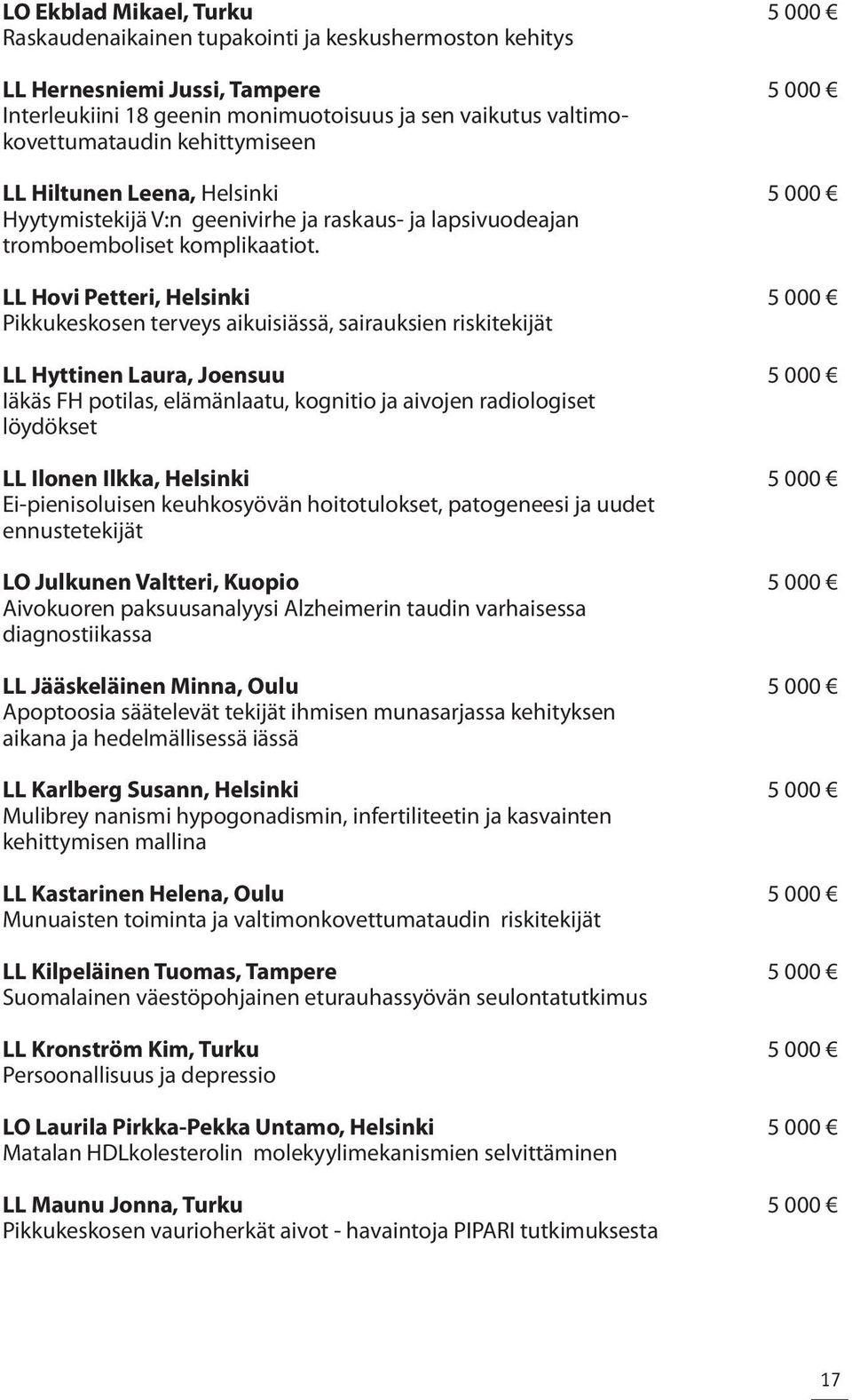 LL Hovi Petteri, Helsinki 5 000 Pikkukeskosen terveys aikuisiässä, sairauksien riskitekijät LL Hyttinen Laura, Joensuu 5 000 Iäkäs FH potilas, elämänlaatu, kognitio ja aivojen radiologiset löydökset