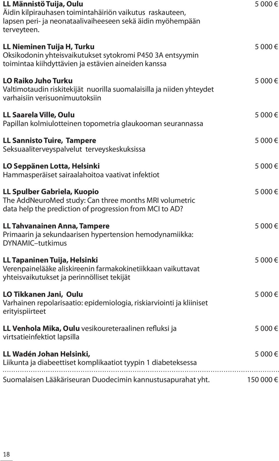 nuorilla suomalaisilla ja niiden yhteydet varhaisiin verisuonimuutoksiin LL Saarela Ville, Oulu 5 000 Papillan kolmiulotteinen topometria glaukooman seurannassa LL Sannisto Tuire, Tampere 5 000