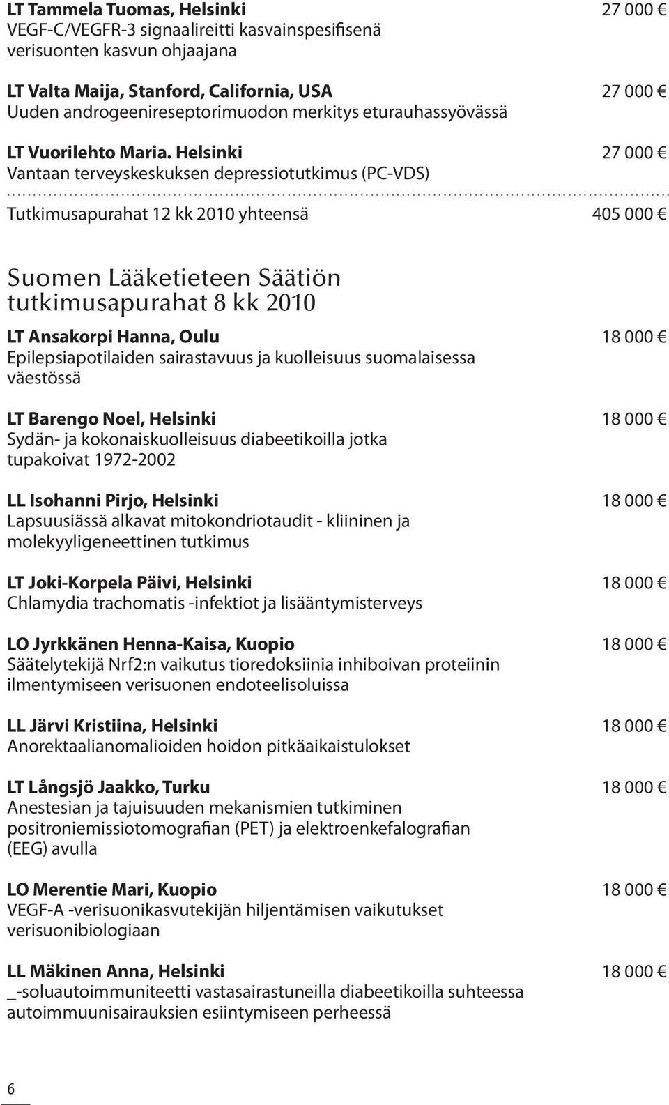 ............................................................................................................................... Tutkimusapurahat 12 kk 2010 yhteensä 405 000 Suomen Lääketieteen