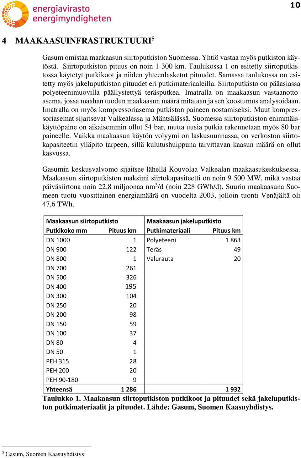 Siirtoputkisto on pääasiassa polyeteenimuovilla päällystettyä teräsputkea. Imatralla on maakaasun vastaanottoasema, jossa maahan tuodun maakaasun määrä mitataan ja sen koostumus analysoidaan.